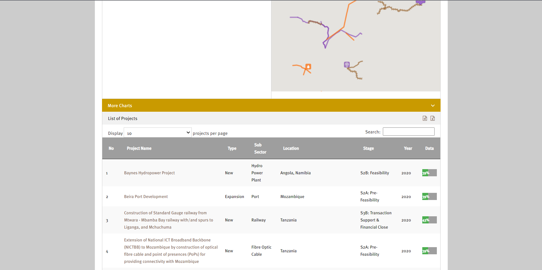 Screenshot of old website sipmis-old
